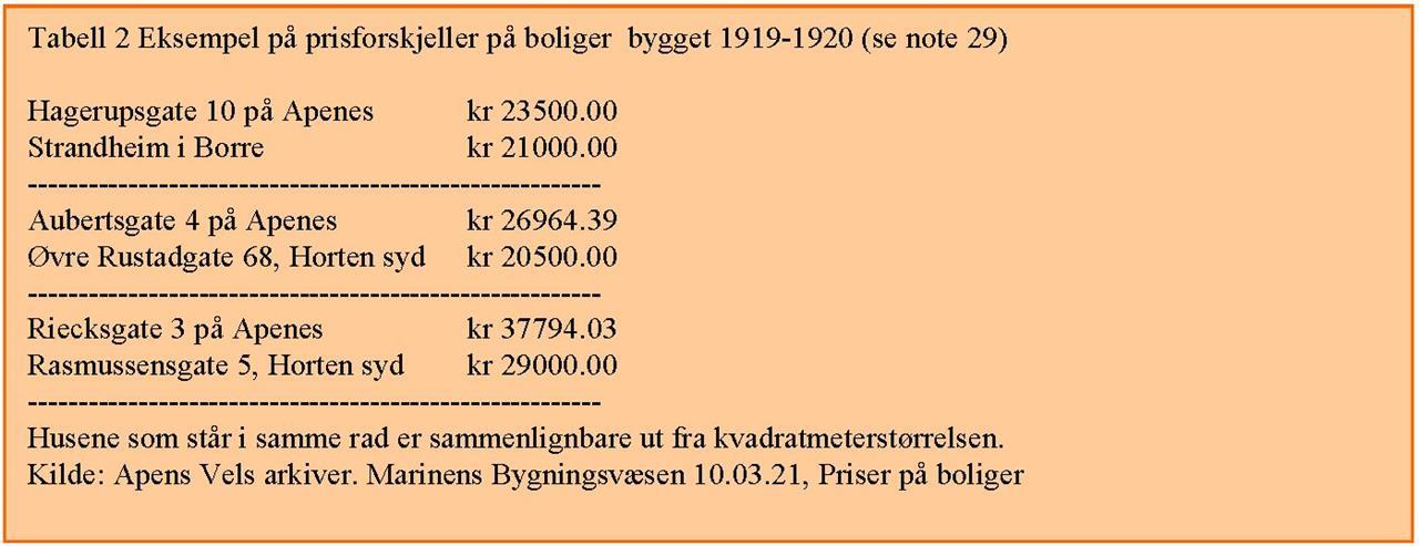 Tabell 2 Eksempel på prisforskjeller på boliger bygget 1919-1920