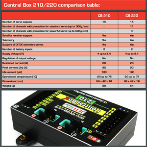Central BOX 220