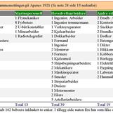 Tabell 1 - Yrkessammenseting på Apenes 1921