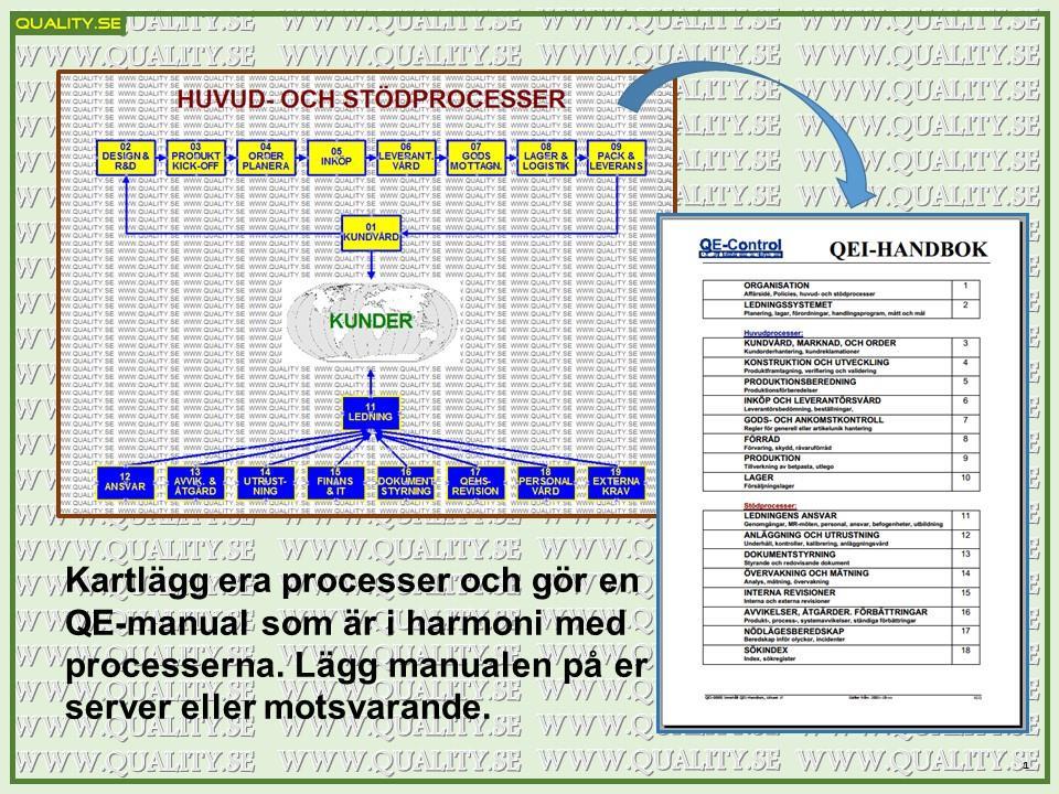 Ledningssystem - QUALITY.SE
