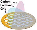 FORMVAR/CARBON,400,CU,PKG/50