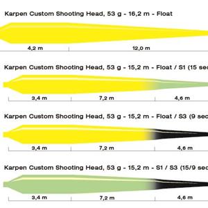Karpen Custom Shooting Head Float/Sink1 tip