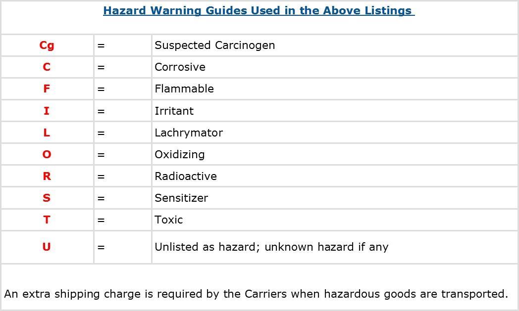 Hazard Warning Guide