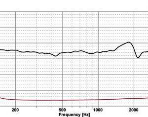DX 4X6 4ohm 30w (maks 50w) 65-22.000 Hz (CH1)