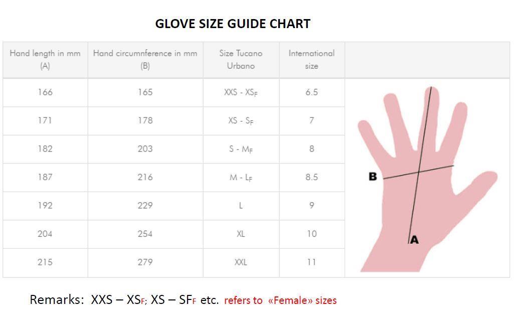 Storleksguide handskar