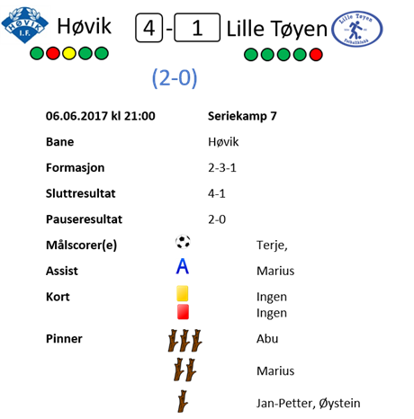 Høvik - Lille Tøyen: 4-1 (2-0)