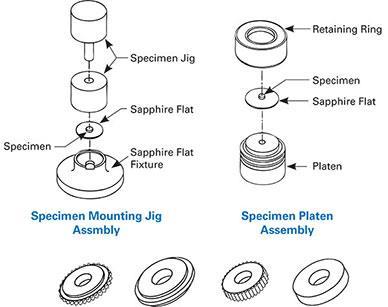 SliceMaster Sample Preparation Tools