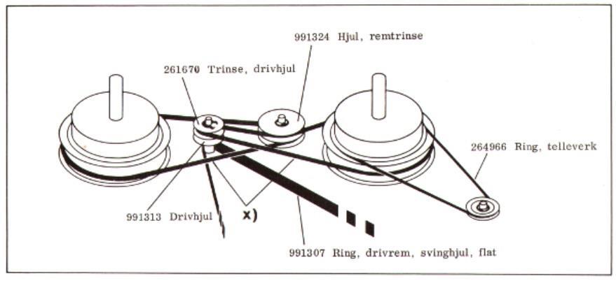 TB1700 TANDBERG - drivreimer