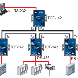 RS232/422/485 to ST Multimode