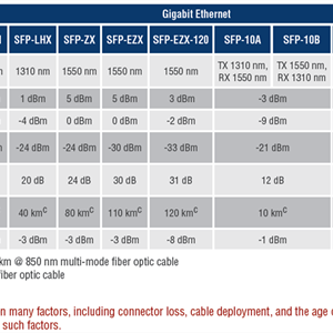 GB Ethernet GLX SFP,SM cable