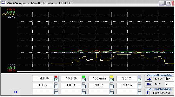 EOBD (OBD-II) i VCDS Mode 1 grafiskt i realtid via Vag-Scope