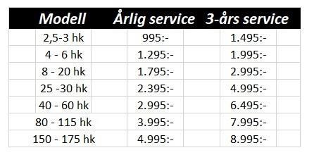 Mercury service