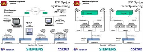 Overføring av sanntids video over standard datanettverk for Starens Vegvesen Vestfold