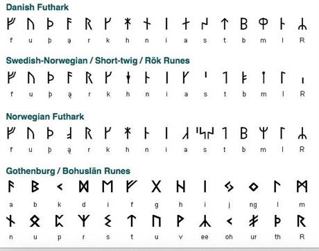 Skandinaviske runer, FUTHARK