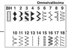 Eva Red ompelukone