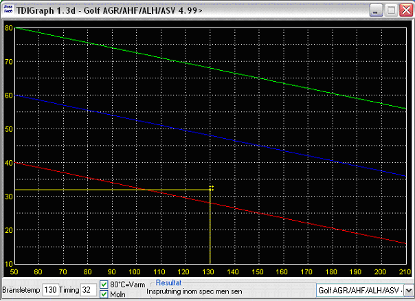 TDI-Graph VCDS Vag-Com