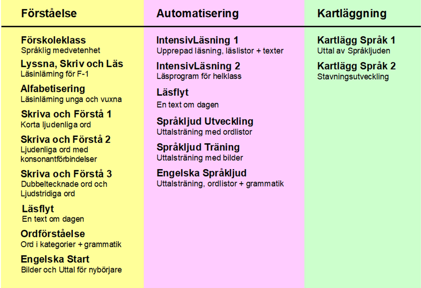 Översikt Språk