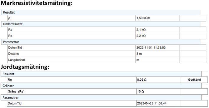 Markresistivitet- o jordtagsmätning