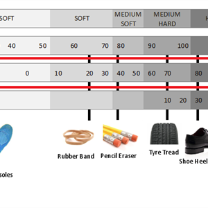 Bryggefender 100x95 mm sort EPDM - 1 meter