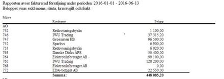 Säljstatistik