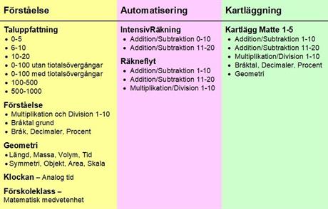 Vilka Utbildningar Kräver Inte Matte 2b