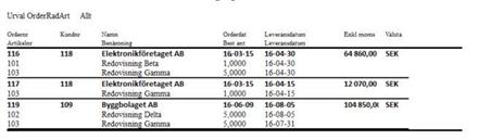 Ordersammandrag med Leveransdatum
