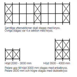 Grenställ komplett 3 pelare H=4000 A=1000 300kg