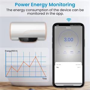 Smartrele 20A Metering wifi påvegg format
