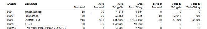 Rapport 