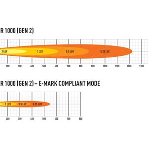Lazer Triple-R 1000 STD GEN2 Lisävalopaneeli, Valk