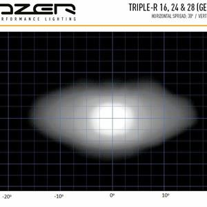 Lazer Triple-R 16 Elite Gen2 Lisävalopaneeli
