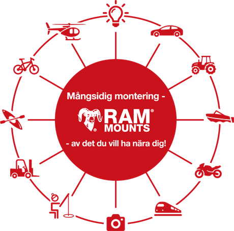 RAM Nordic AB - Exklusiv distributör RAM® Mounts Norden