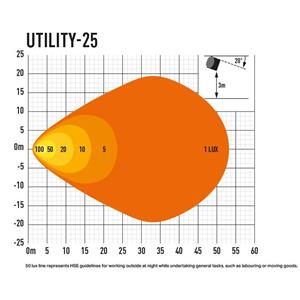 LED-Työvalo Lazer Utility-25 ADR, 25W