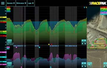 Racepak D3 Data Analysis - www.holleyefi.se