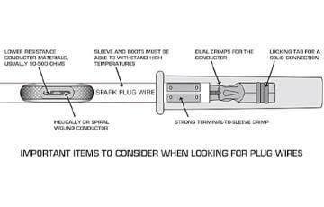 Spark Plug Wires - www.holleyefi.se