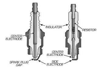 Spark Plugs - ww.holleyefi.se