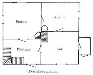 Fyrdelade planen