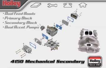 Overview of a Holley 4150 mechanical secondary carburetor, Double Pumper - www.holleyefi.se