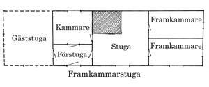 Framkammarstugan