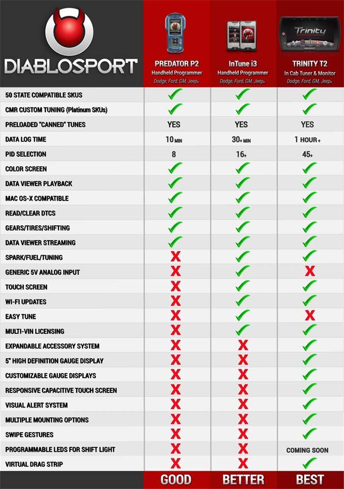 Comparison Chart - DiabloSport - www.holleyefi.se