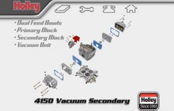 Overview Of The Holley 4150 Vacuum Secondary Carburetor - www.holleyefi.se