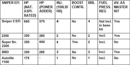 Sniper EFI - Quick Referens Guide - Mobilversion - www.holleyefi.se