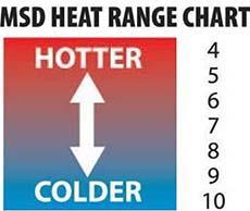 MSD Spark Plug Heat Range Chart