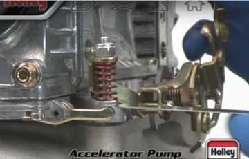 How To Cure Carburetor Stumble - www.holleyefi.se