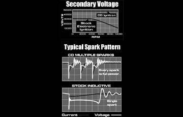 Capacitive Discharge Ignitions - www.holleyefi.se