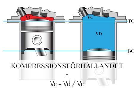 Artiklar - Kompression - www.holleyefi.se