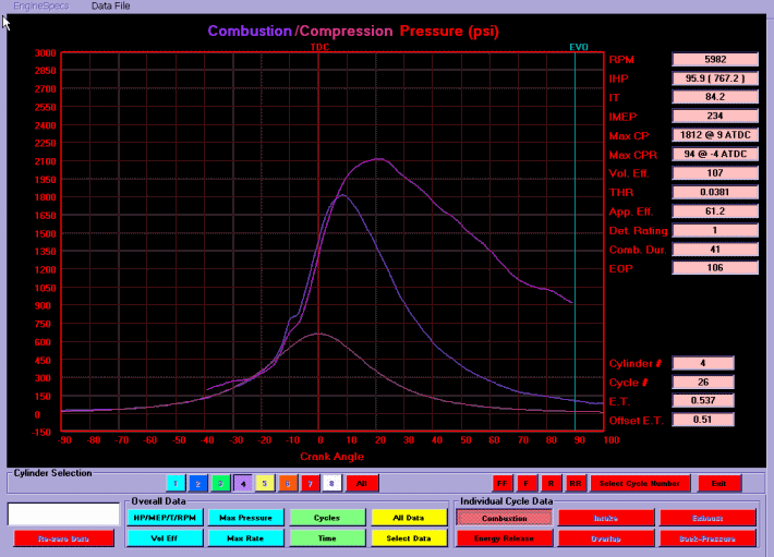 Cylindertryck - Diagram