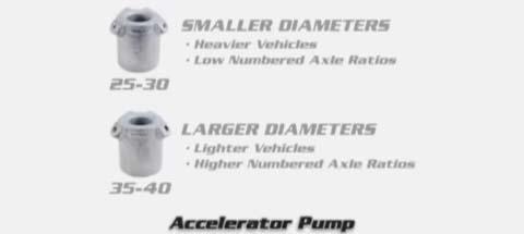 How To Adjust The Accelerator Pump On Holley Carburetors