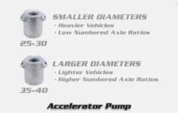 How To Adjust The Accelerator Pump On Holley Carburetors - www.holleyefi.se