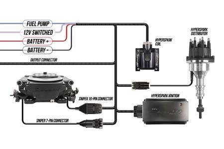 How A Hyperspark Ignition System Adds Timing Control To Your Sniper EFI - www.holleyefi.se